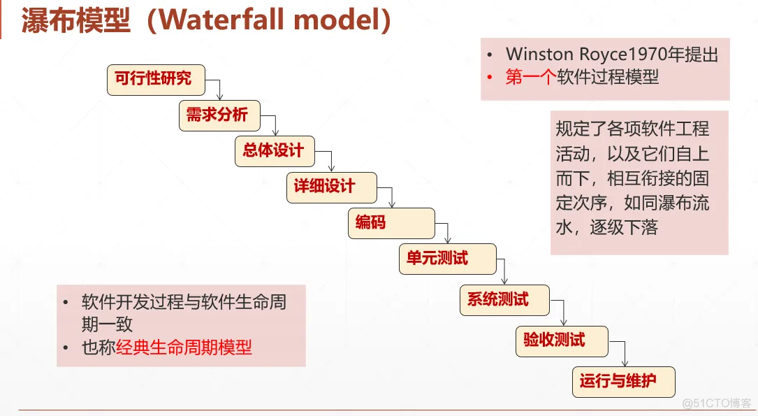 传统软件架构有什么问题 传统软件模型_传统软件架构有什么问题